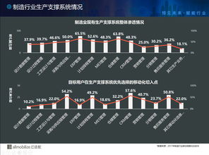如何輕松實現(xiàn)20萬員工的移動辦公需求 揭秘比亞迪的移動化轉(zhuǎn)型之路